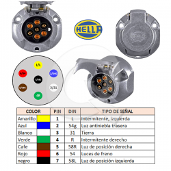 ENCHUFE EUROPEO, HEMBRA 7 POLOS, CARRO ARRASTRE