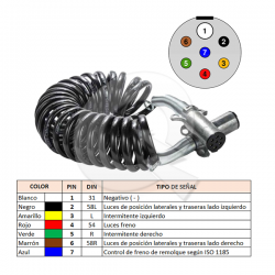 ESPIRAL ELECTRICO, CON ENCHUFE HEMBRA 7 POLOS, 4mt